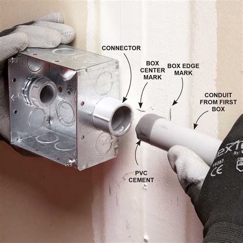 is an lb considered a junction box|what is an electrical lb.